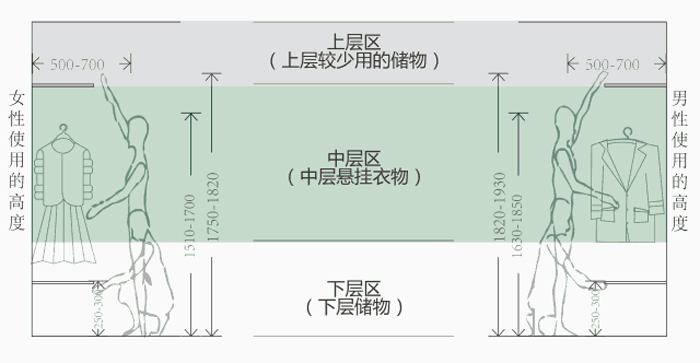 小户型装修也不用怕，利用这3大招收纳设计，小空间瞬间大了！